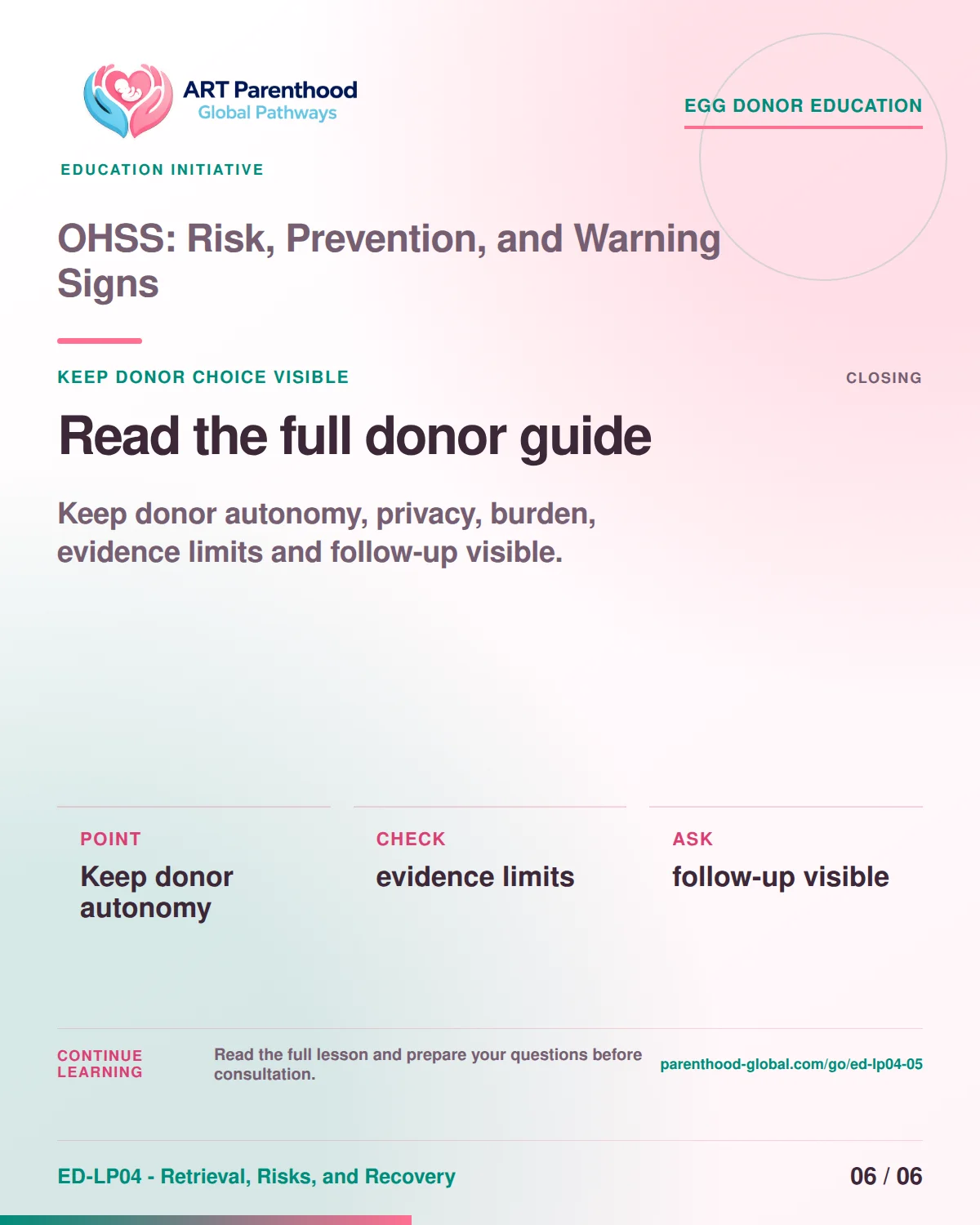 Slide 6 of ED-LP04-05 shows an adult egg donor using a private, informed decision process for ohss: risk, prevention, and warning signs.