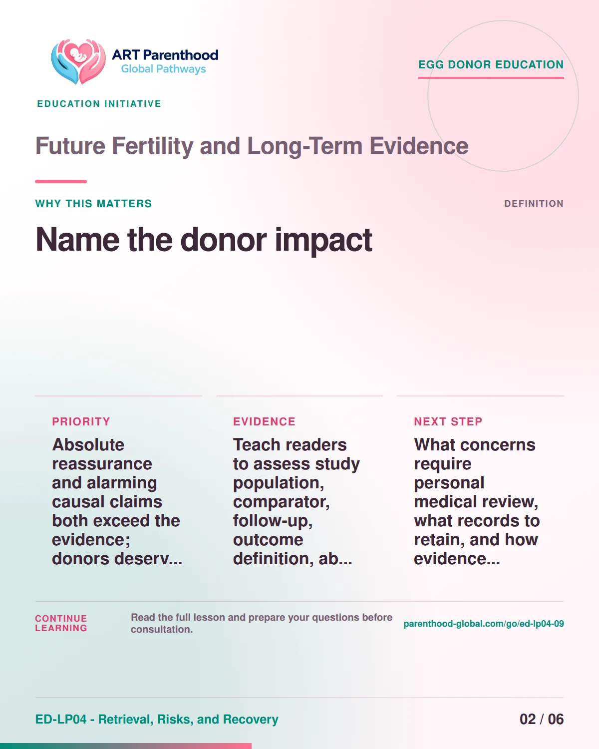 Slide 2 of ED-LP04-09 shows an adult egg donor using a private, informed decision process for future fertility and long-term evidence.