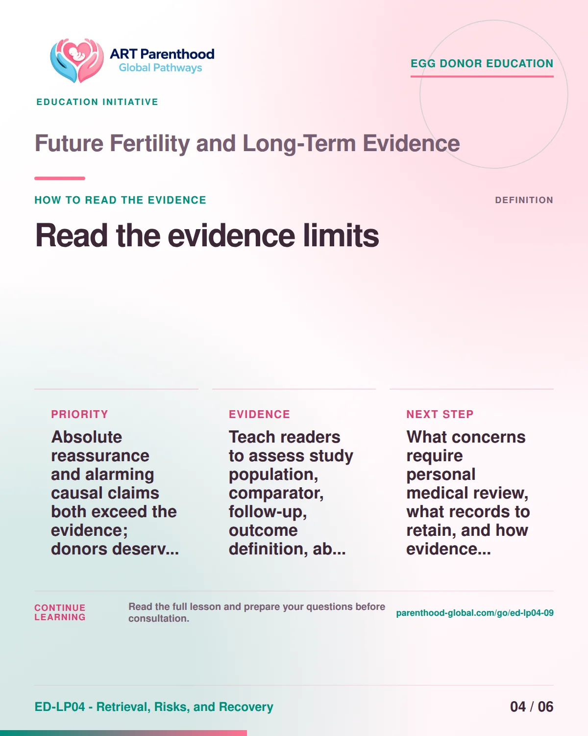 Slide 4 of ED-LP04-09 shows an adult egg donor using a private, informed decision process for future fertility and long-term evidence.