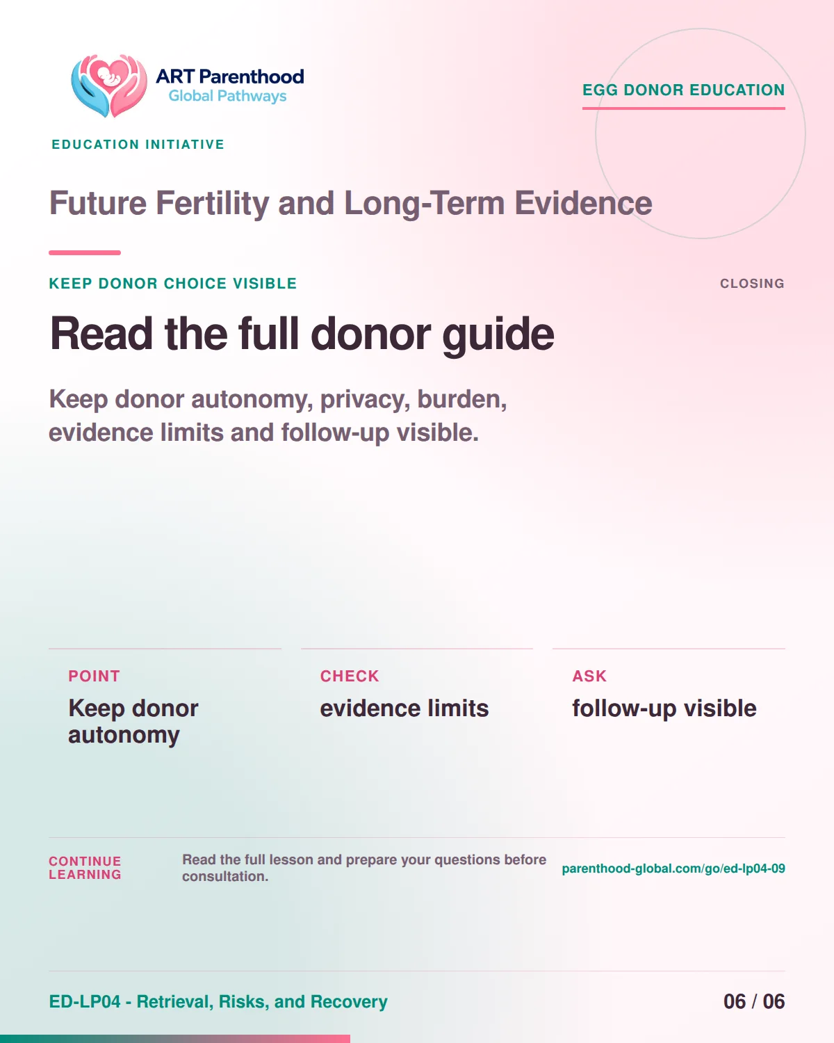 Slide 6 of ED-LP04-09 shows an adult egg donor using a private, informed decision process for future fertility and long-term evidence.