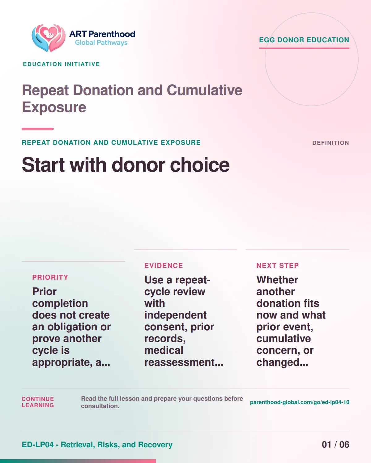Slide 1 of ED-LP04-10 shows an adult egg donor using a private, informed decision process for repeat donation and cumulative exposure.