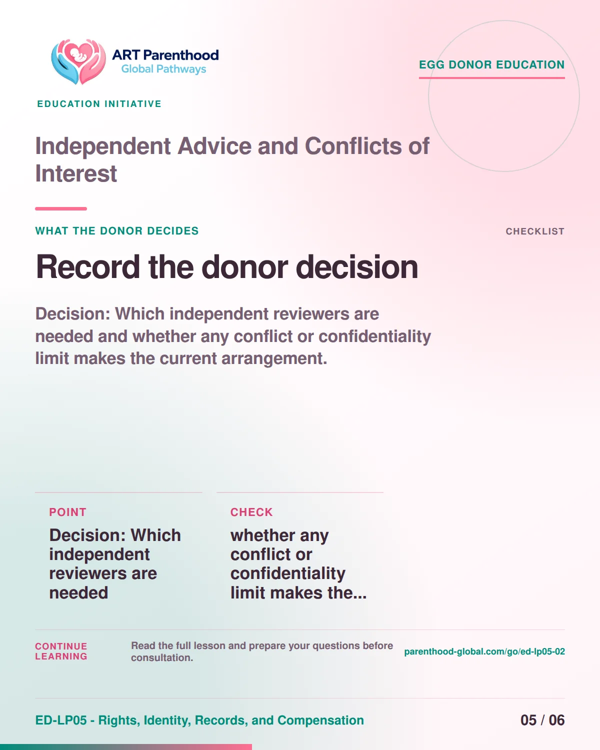 Slide 5 of ED-LP05-02 shows an adult egg donor using a private, informed decision process for independent advice and conflicts of interest.
