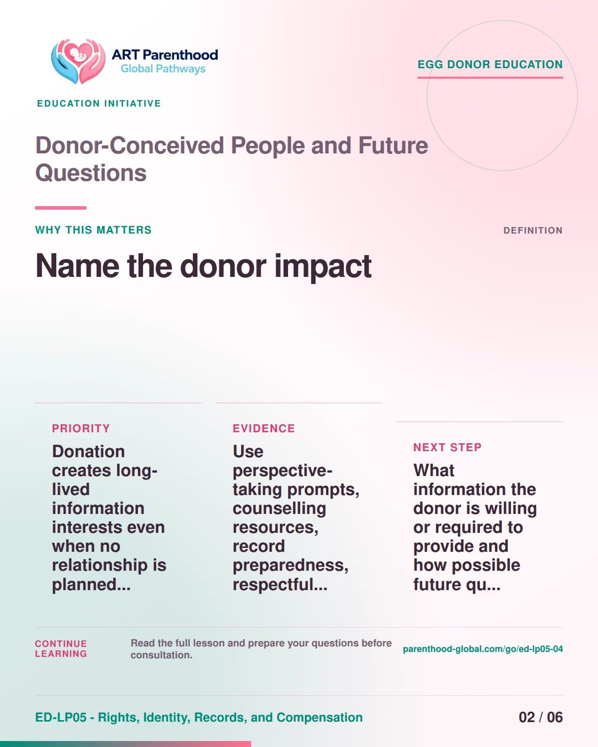 Slide 2 of ED-LP05-04 shows an adult egg donor using a private, informed decision process for donor-conceived people and future questions.