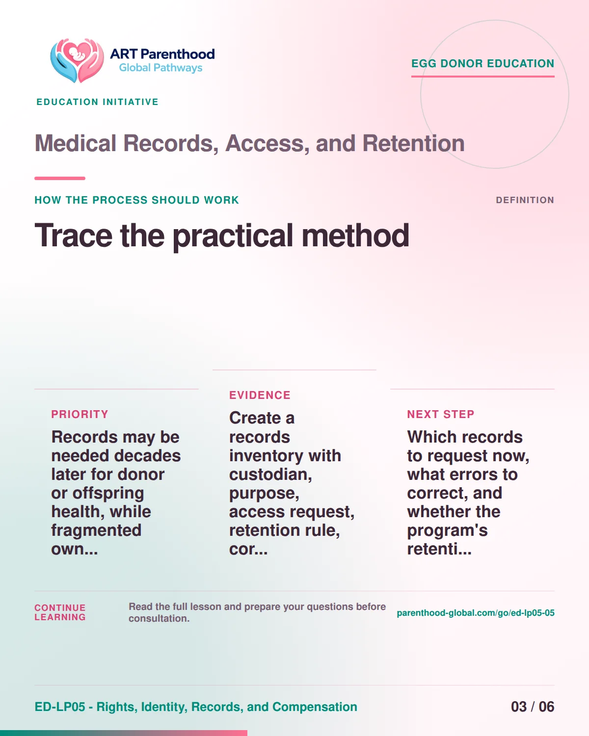 Slide 3 of ED-LP05-05 shows an adult egg donor using a private, informed decision process for medical records, access, and retention.