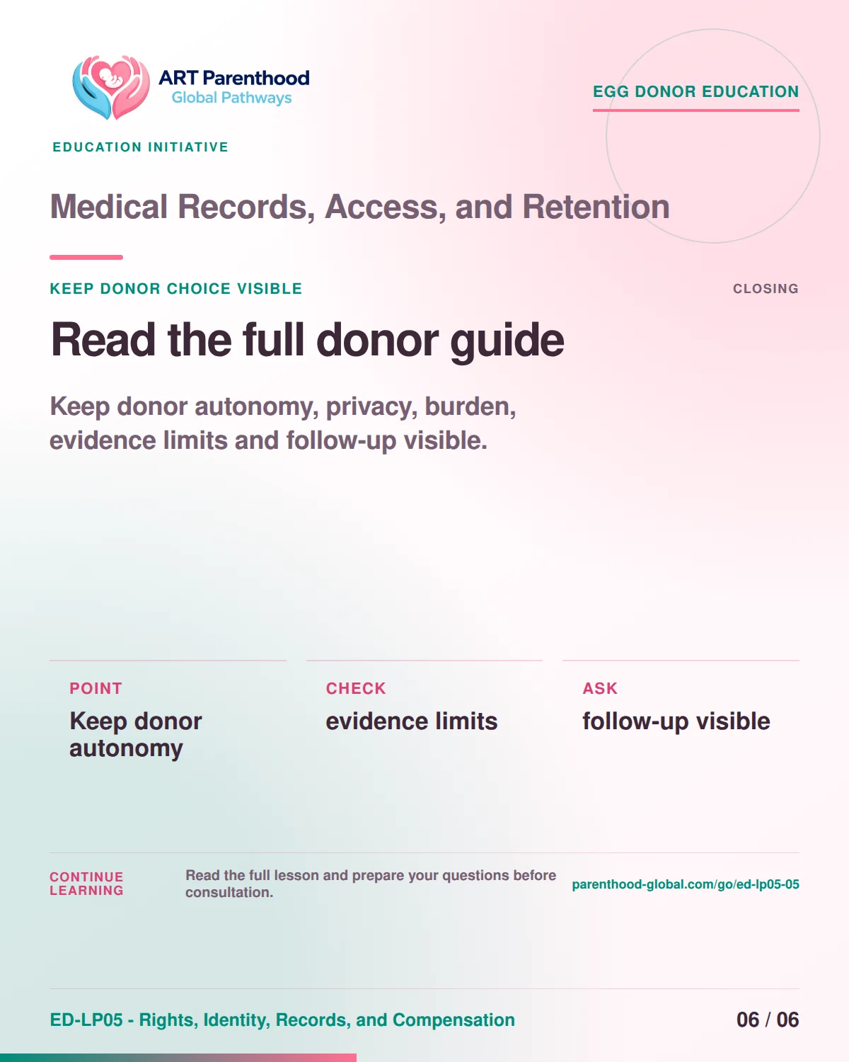 Slide 6 of ED-LP05-05 shows an adult egg donor using a private, informed decision process for medical records, access, and retention.