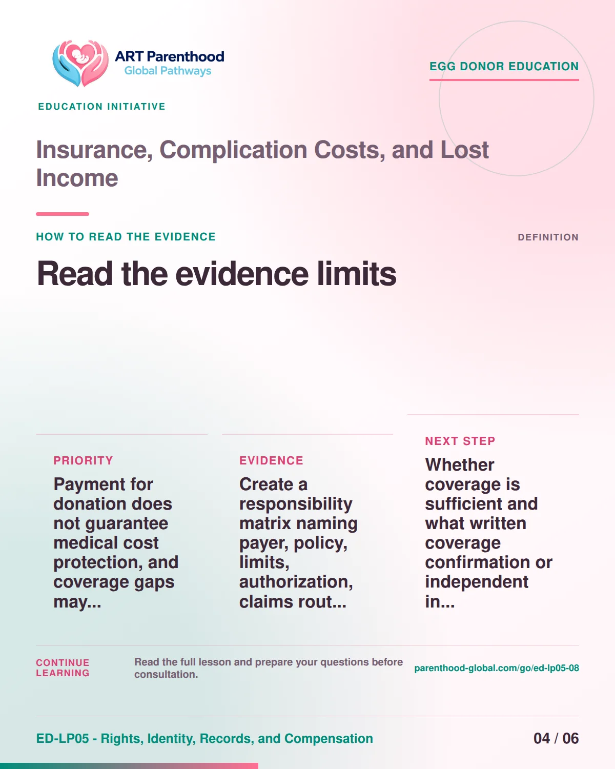 Slide 4 of ED-LP05-08 shows an adult egg donor using a private, informed decision process for insurance, complication costs, and lost income.