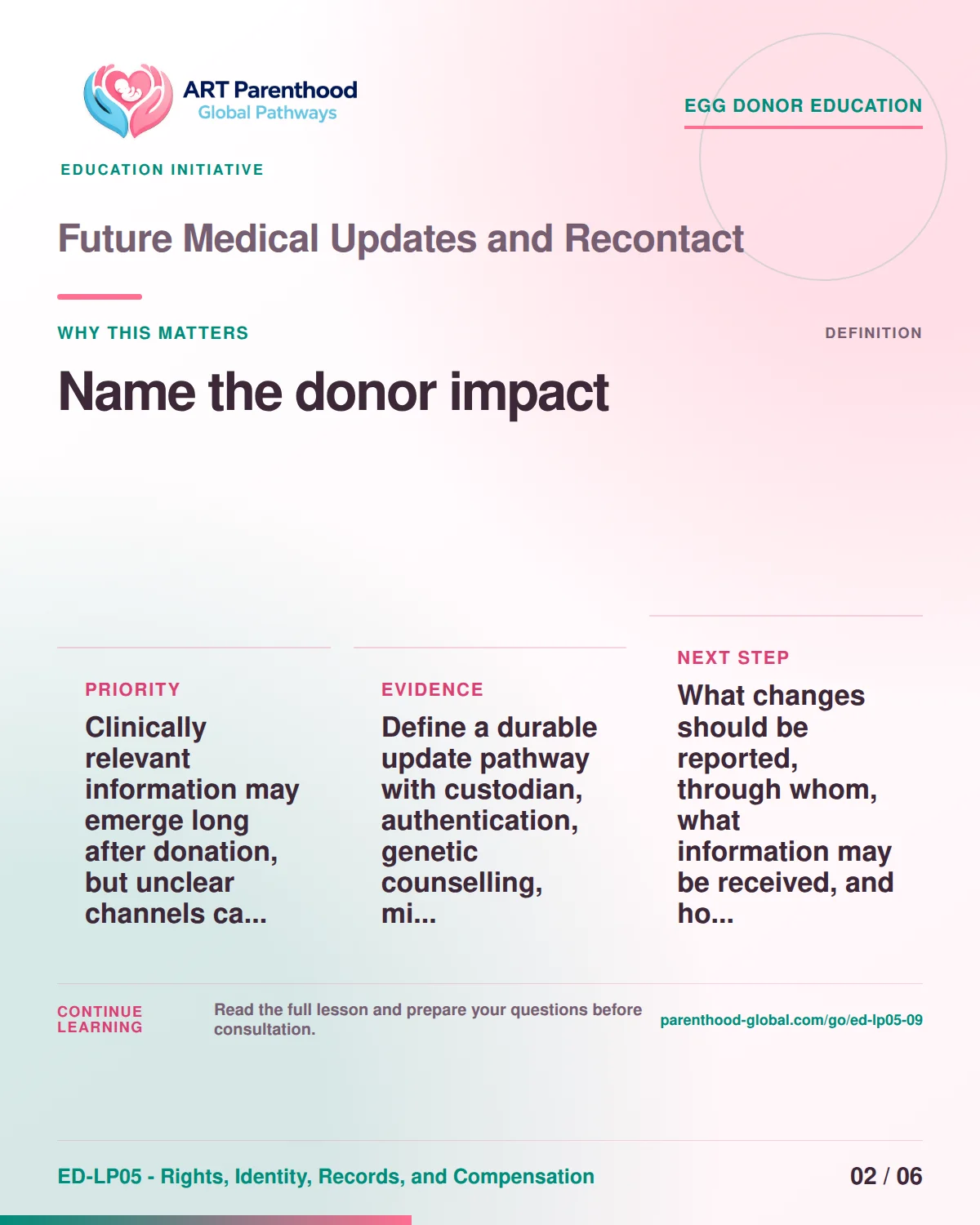 Slide 2 of ED-LP05-09 shows an adult egg donor using a private, informed decision process for future medical updates and recontact.