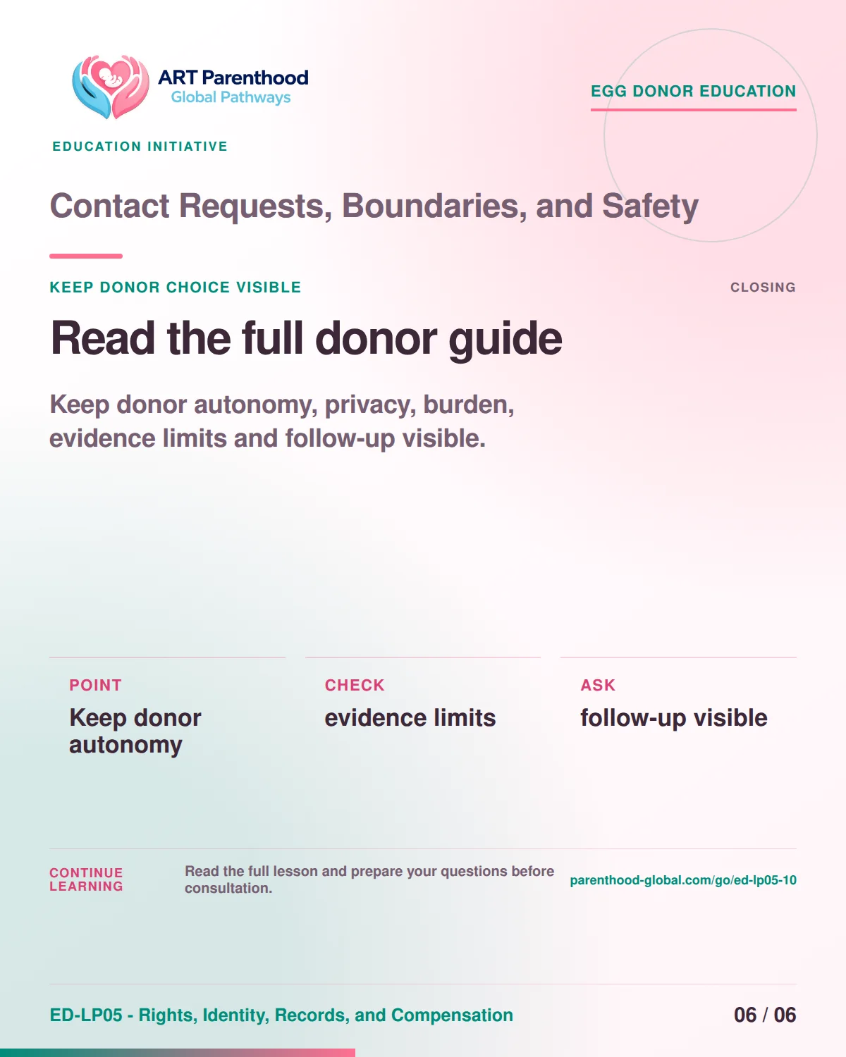 Slide 6 of ED-LP05-10 shows an adult egg donor using a private, informed decision process for contact requests, boundaries, and safety.