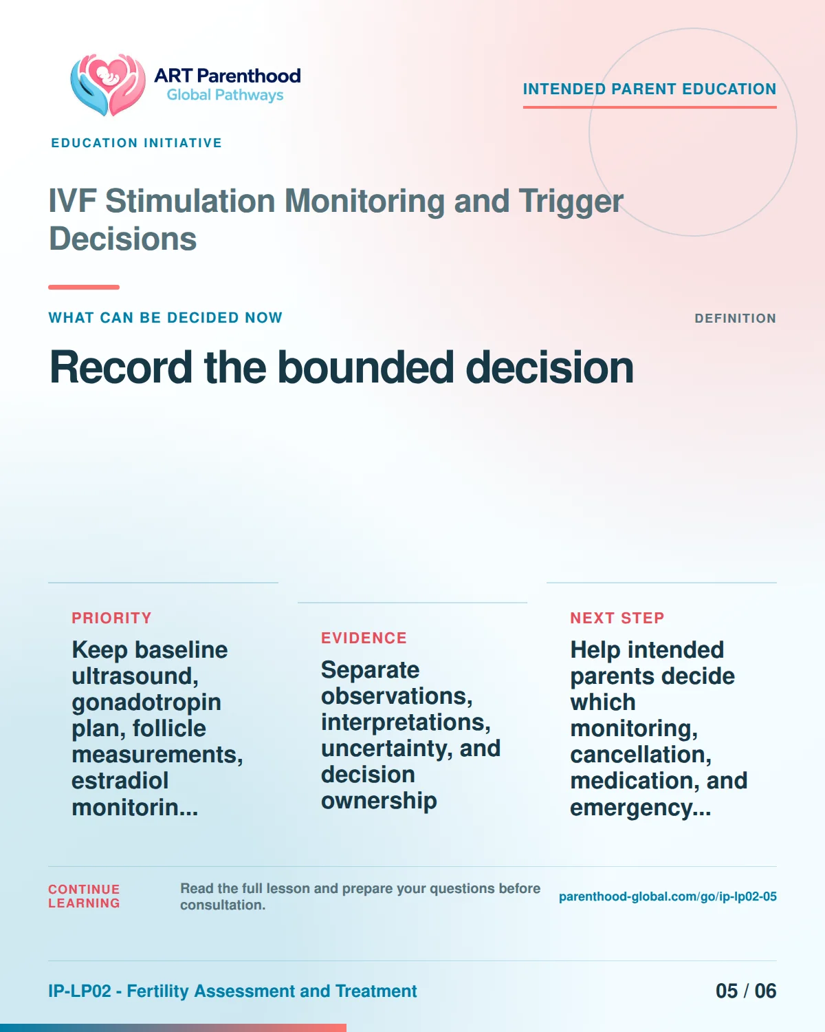 Slide 5 of six for intended parents about IVF Stimulation Monitoring and Trigger Decisions: Proceed, condition, pause, review, or stop.