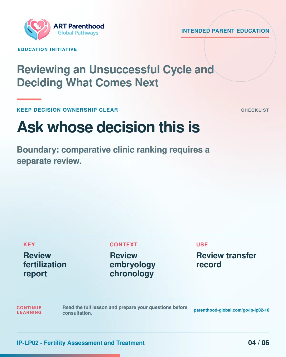 Slide 4 of six for intended parents about Reviewing an Unsuccessful Cycle and Deciding What Comes Next: Coordination does not transfer authority.