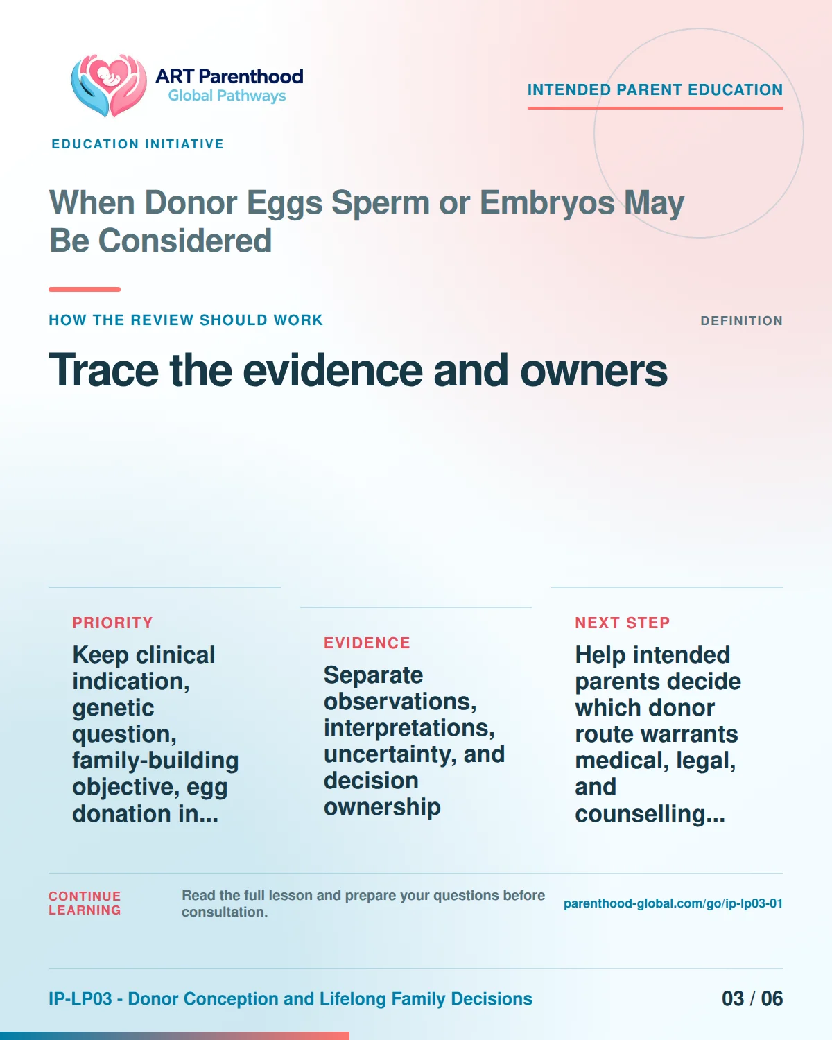Slide 3 of six for intended parents about When Donor Eggs Sperm or Embryos May Be Considered: Record source, date, limit, and owner.