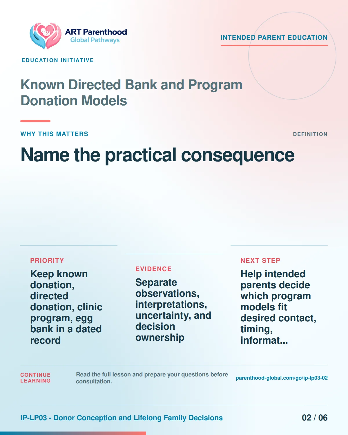 Slide 2 of six for intended parents about Known Directed Bank and Program Donation Models: Different items answer different questions.