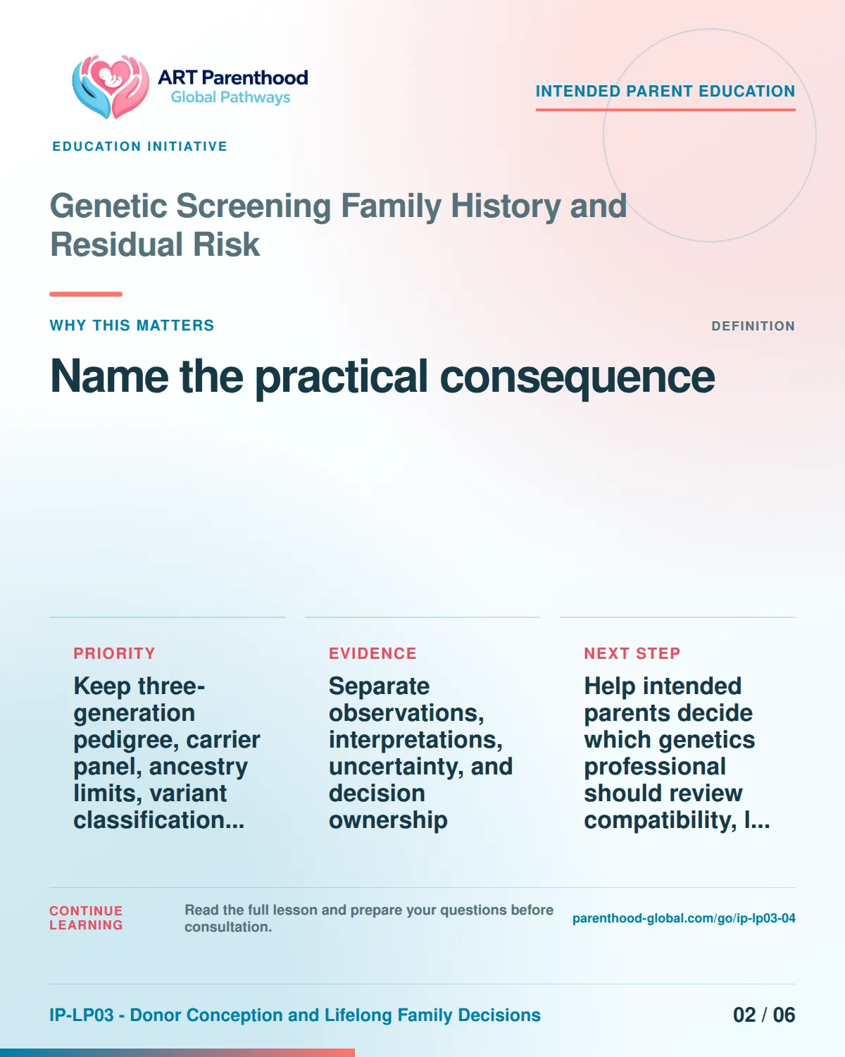 Slide 2 of six for intended parents about Genetic Screening Family History and Residual Risk: Different items answer different questions.