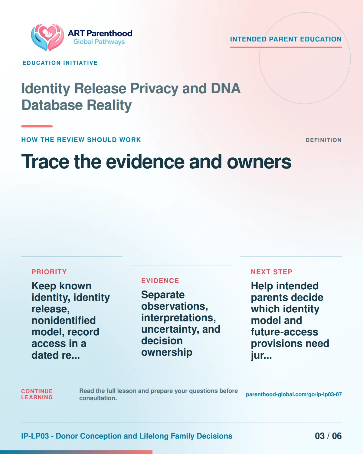 Slide 3 of six for intended parents about Identity Release Privacy and DNA Database Reality: Record source, date, limit, and owner.