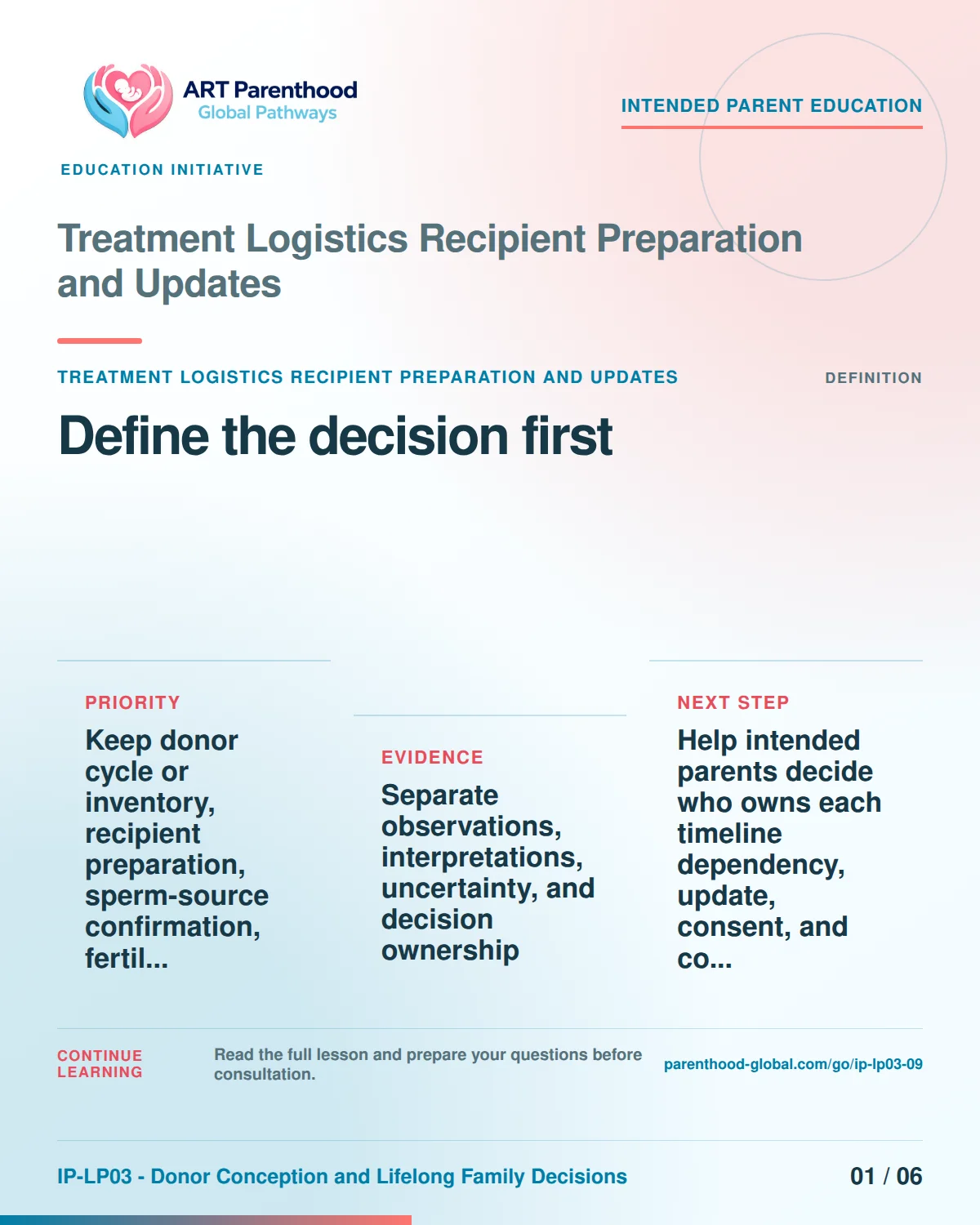 Slide 1 of six for intended parents about Treatment Logistics Recipient Preparation and Updates: Name the exact decision.