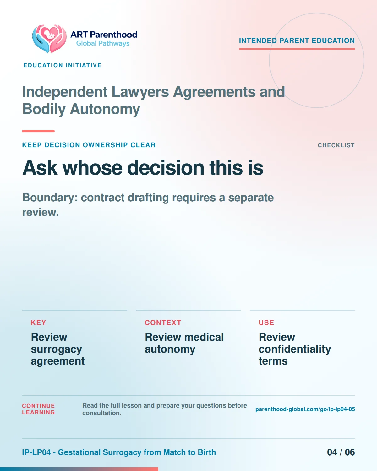 Slide 4 of six for intended parents about Independent Lawyers Agreements and Bodily Autonomy: Coordination does not transfer authority.