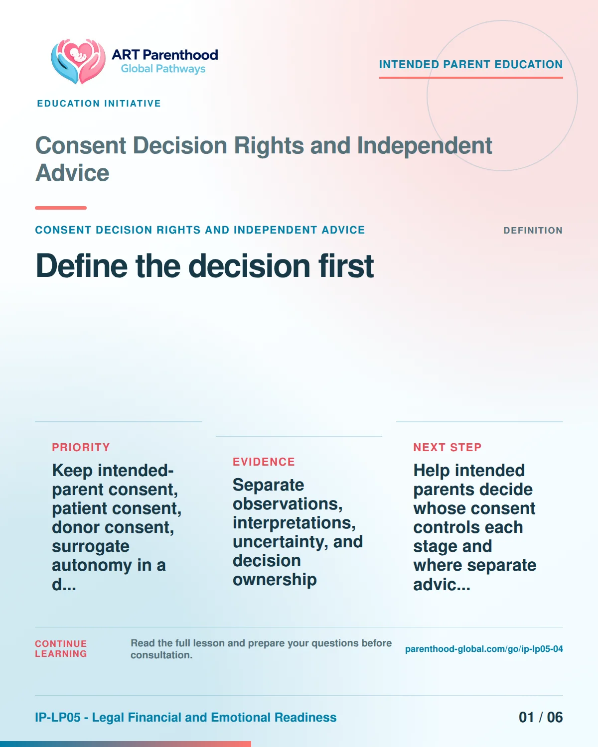 Slide 1 of six for intended parents about Consent Decision Rights and Independent Advice: Name the exact decision.