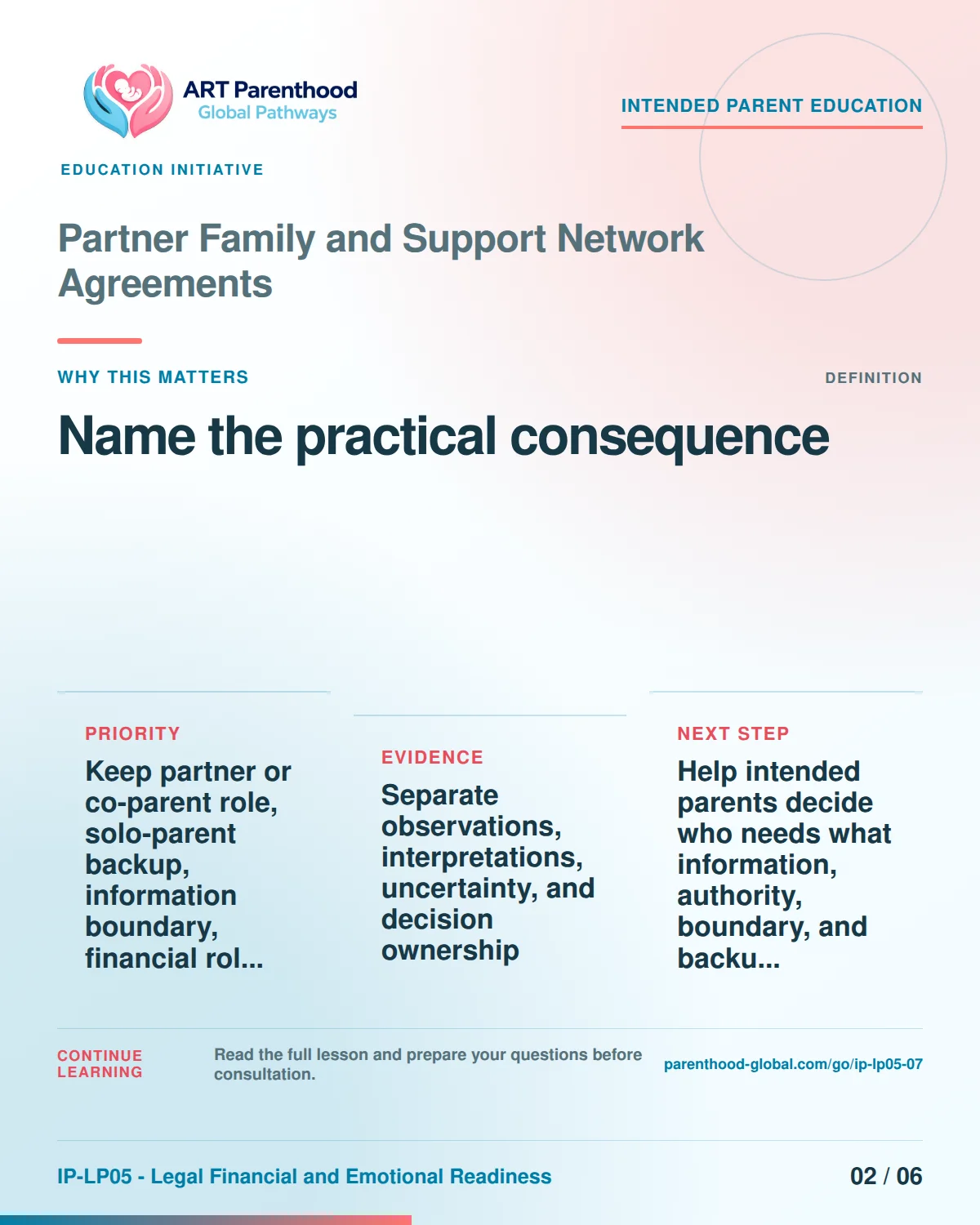Slide 2 of six for intended parents about Partner Family and Support Network Agreements: Different items answer different questions.