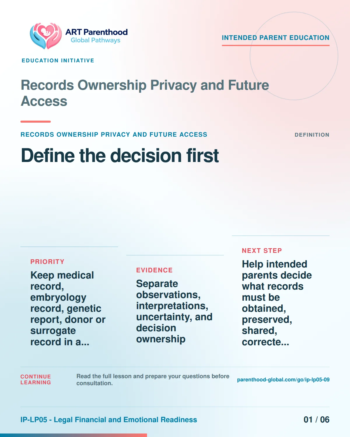 Slide 1 of six for intended parents about Records Ownership Privacy and Future Access: Name the exact decision.