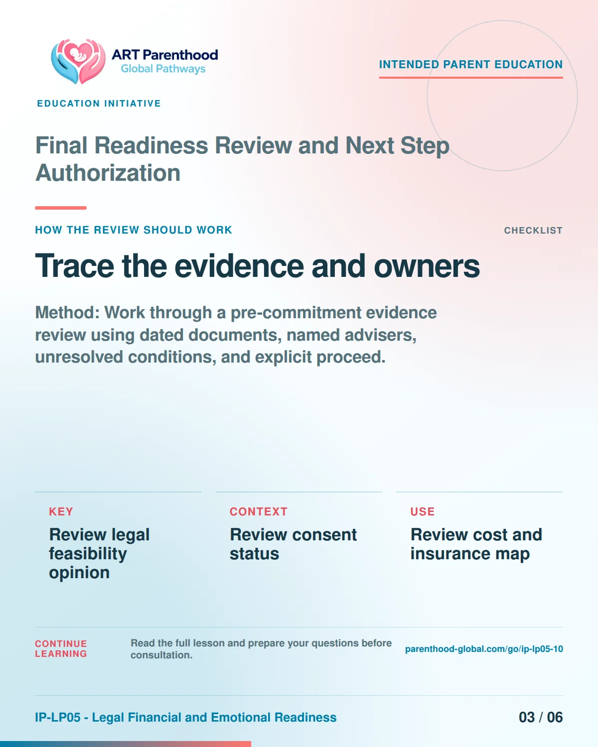 Slide 3 of six for intended parents about Final Readiness Review and Next Step Authorization: Record source, date, limit, and owner.