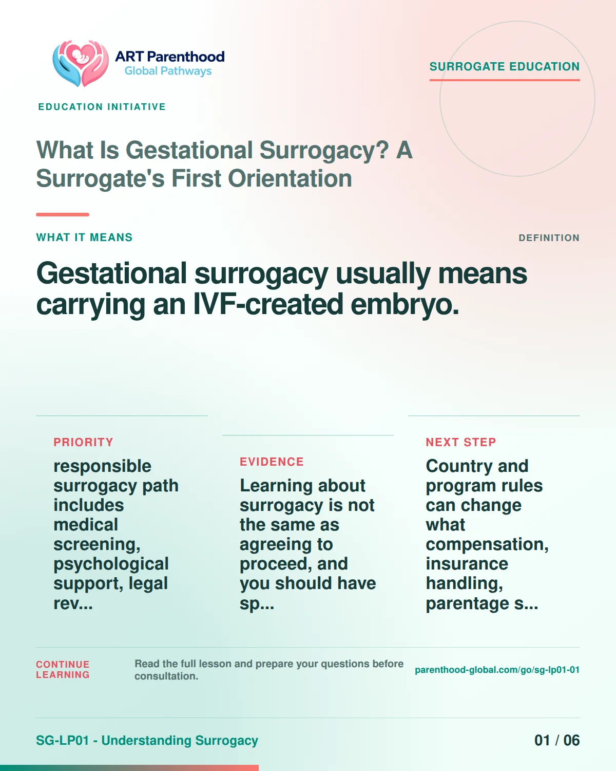 Surrogates education card for SG-LP01-01: What Is Gestational Surrogacy? A Surrogate's First Orientation.