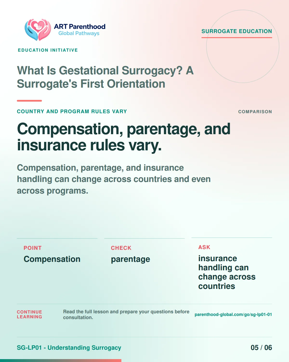 Carousel slide 5 for SG-LP01-01 explaining that compensation, parentage, and insurance handling vary by country and program.
