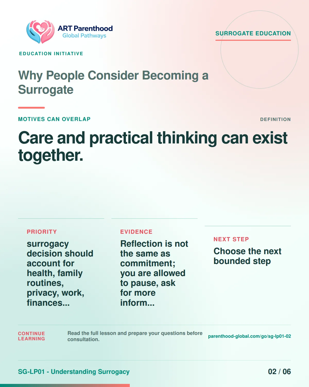 Carousel slide 2 for SG-LP01-02 showing that compassion and practical concerns can exist together in a surrogacy decision.