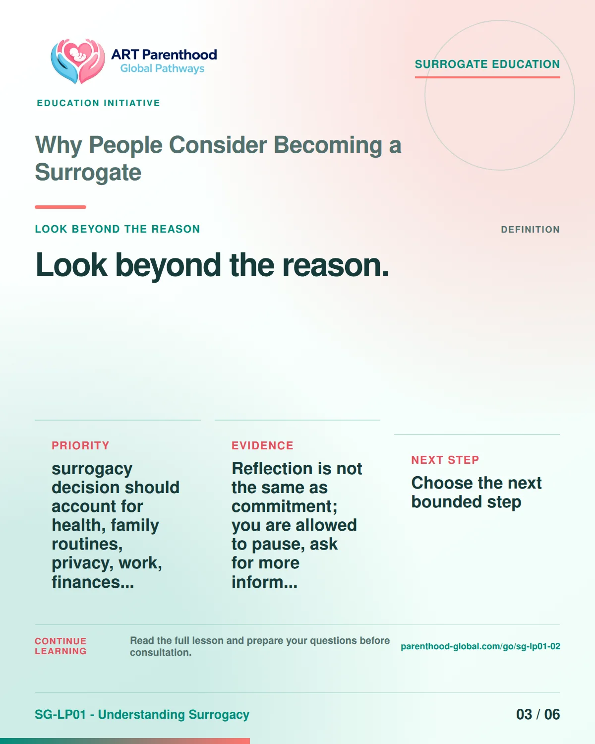 Carousel slide 3 for SG-LP01-02 showing that health, recovery, childcare, work, relationships, and privacy all shape the surrogacy experience.
