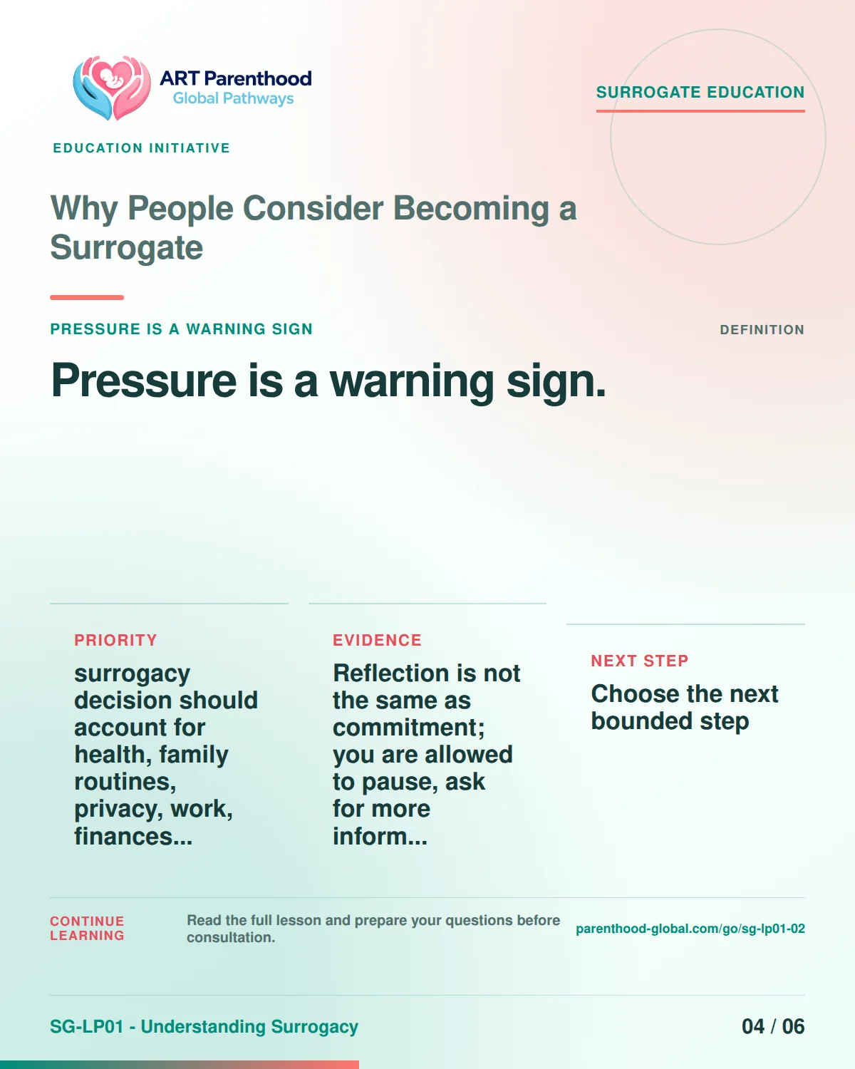 Carousel slide 4 for SG-LP01-02 explaining that pressure is a warning sign and that no one should have to say yes quickly.