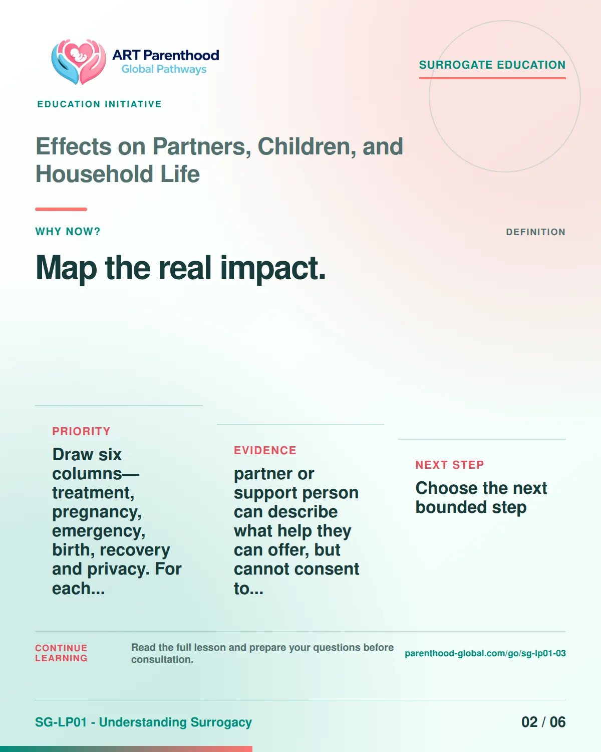 SG-LP01-03 carousel slide 2, Map the real impact. The visual uses a calm planning motif and does not imply a guaranteed pregnancy or family outcome.