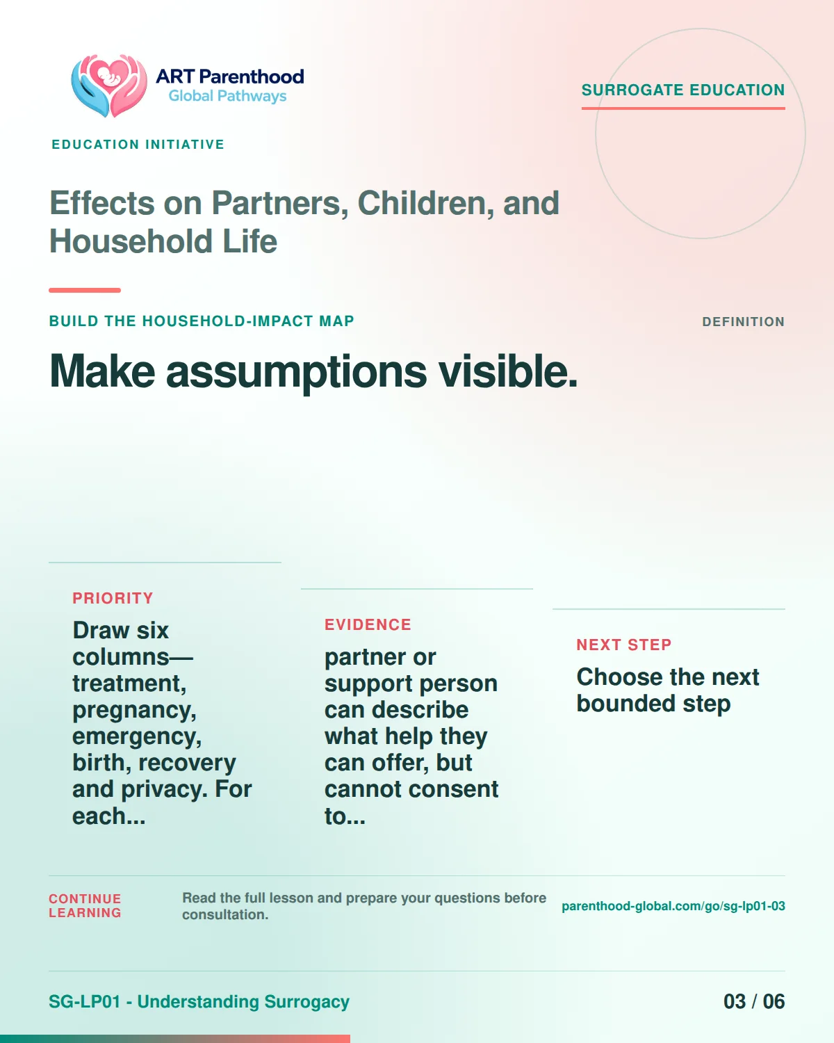 SG-LP01-03 carousel slide 3, Make assumptions visible. The visual uses a calm planning motif and does not imply a guaranteed pregnancy or family outcome.