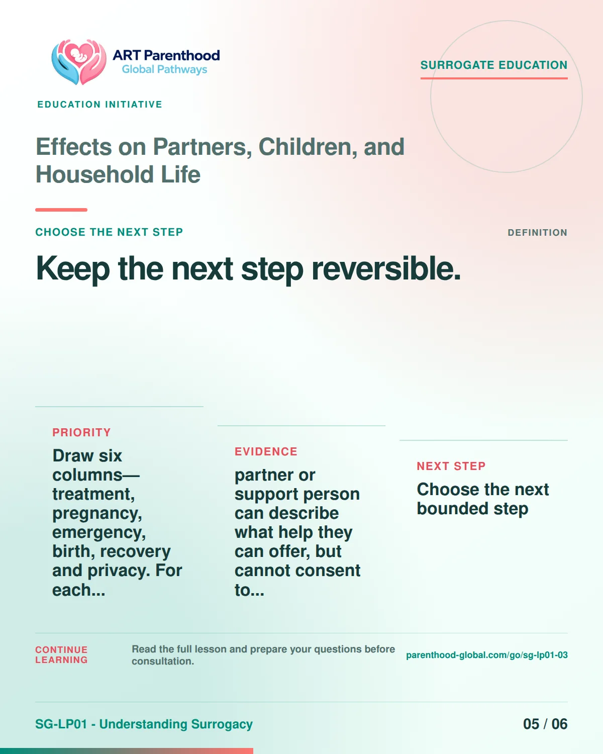 SG-LP01-03 carousel slide 5, Keep the next step reversible. The visual uses a calm planning motif and does not imply a guaranteed pregnancy or family outcome.