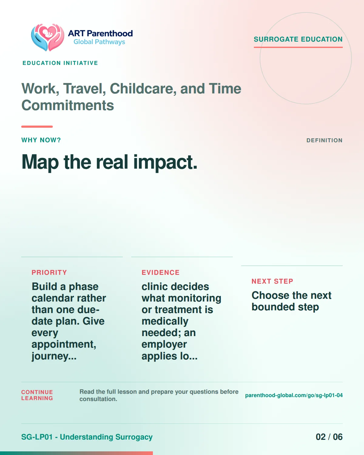 SG-LP01-04 carousel slide 2, Map the real impact. The visual uses a calm planning motif and does not imply a guaranteed pregnancy or family outcome.