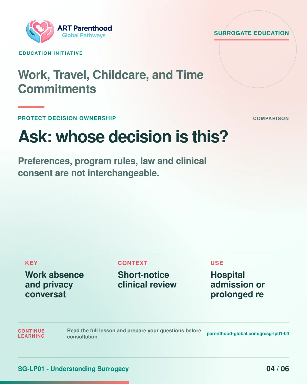 SG-LP01-04 carousel slide 4, Ask: whose decision is this? The visual uses a calm planning motif and does not imply a guaranteed pregnancy or family outcome.