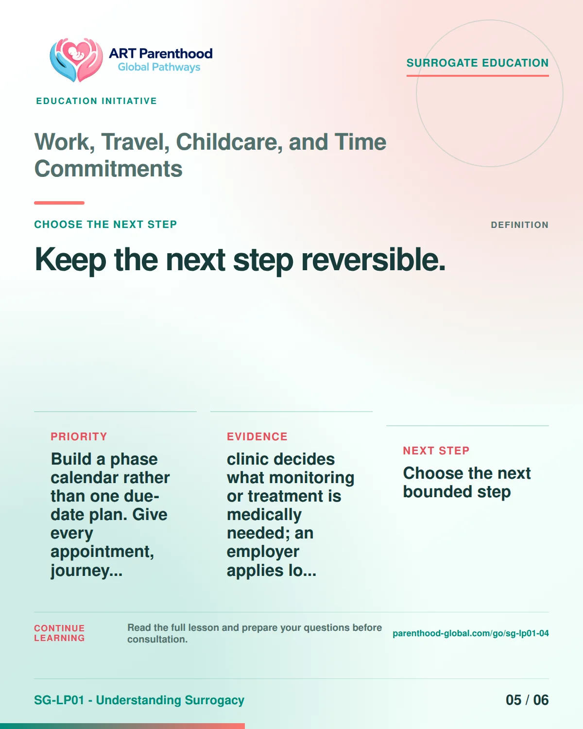 SG-LP01-04 carousel slide 5, Keep the next step reversible. The visual uses a calm planning motif and does not imply a guaranteed pregnancy or family outcome.
