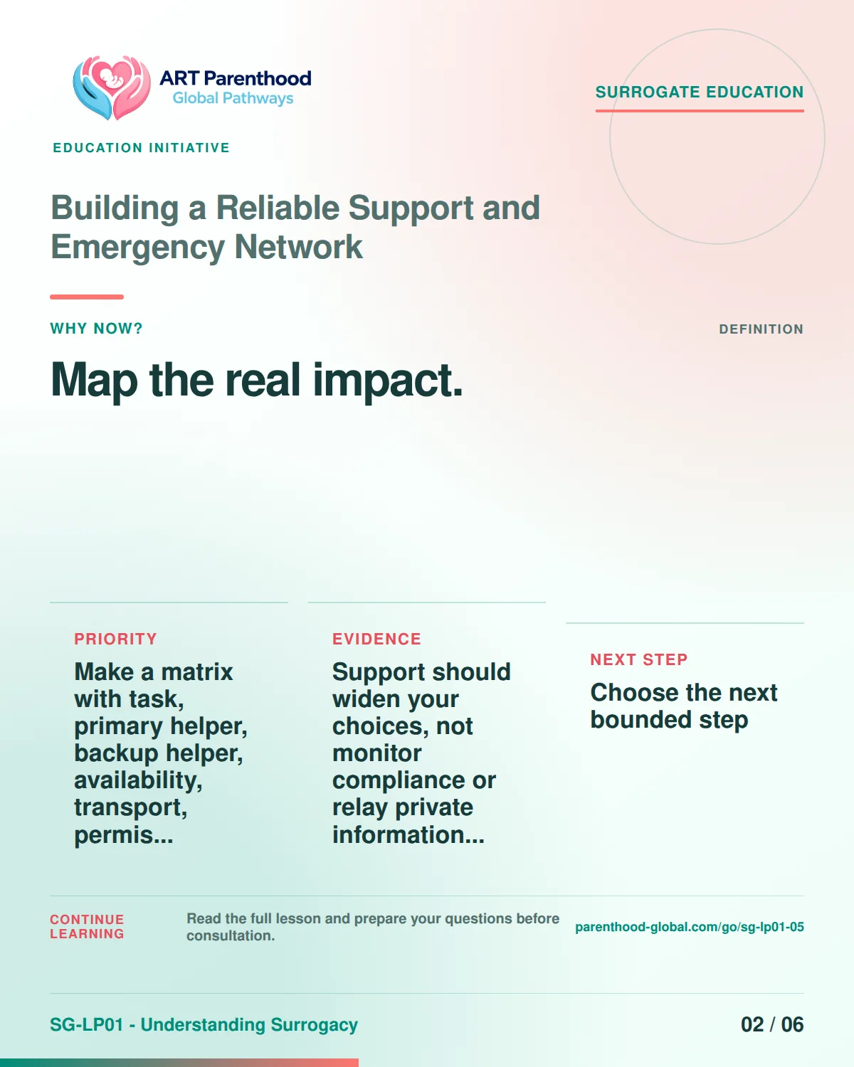 SG-LP01-05 carousel slide 2, Map the real impact. The visual uses a calm planning motif and does not imply a guaranteed pregnancy or family outcome.