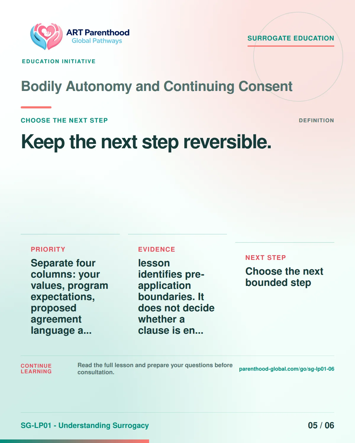 SG-LP01-06 carousel slide 5, Keep the next step reversible. The visual uses a calm planning motif and does not imply a guaranteed pregnancy or family outcome.