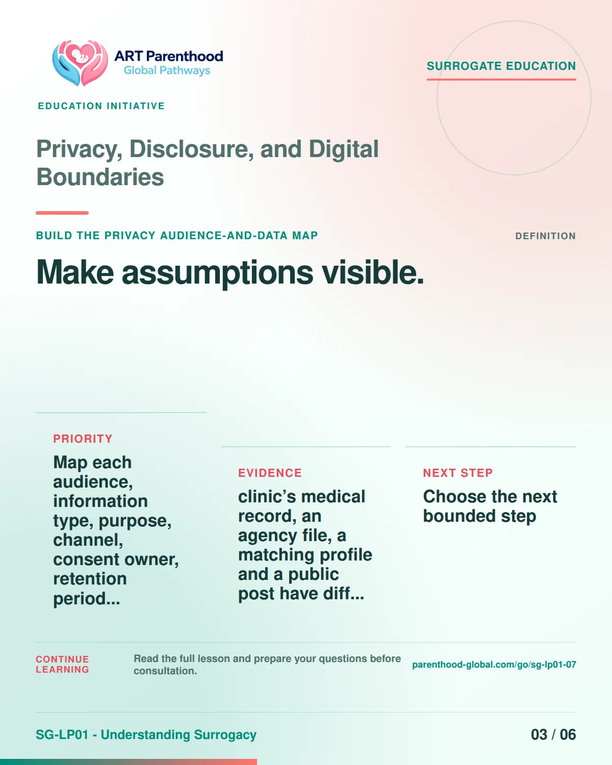 SG-LP01-07 carousel slide 3, Make assumptions visible. The visual uses a calm planning motif and does not imply a guaranteed pregnancy or family outcome.