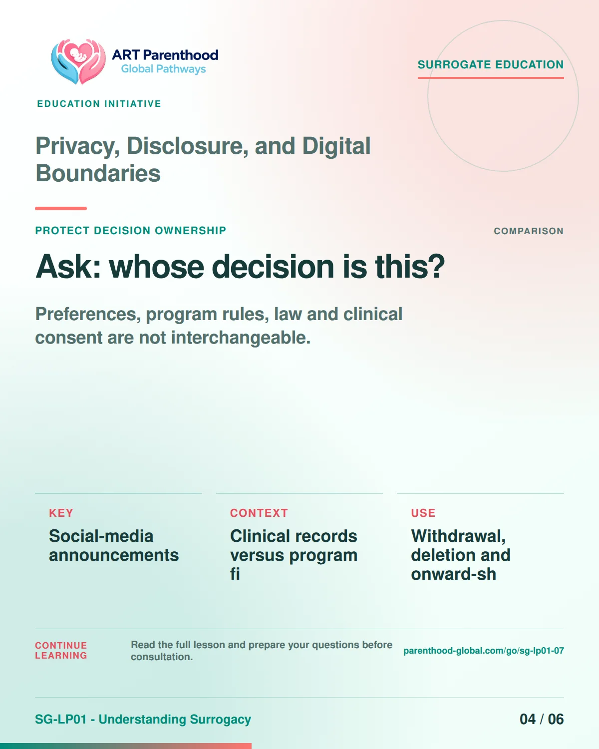 SG-LP01-07 carousel slide 4, Ask: whose decision is this? The visual uses a calm planning motif and does not imply a guaranteed pregnancy or family outcome.