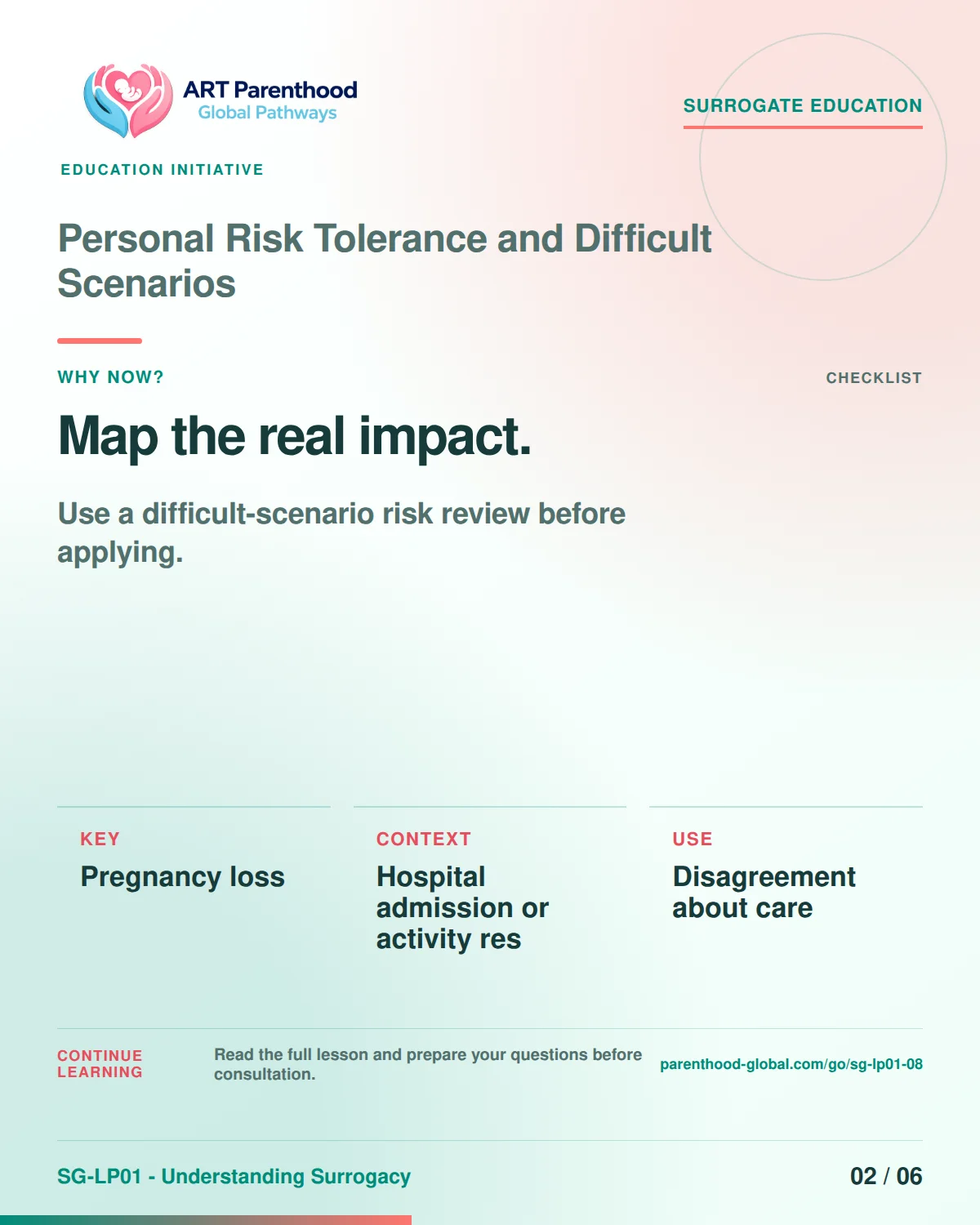 SG-LP01-08 carousel slide 2, Map the real impact. The visual uses a calm planning motif and does not imply a guaranteed pregnancy or family outcome.