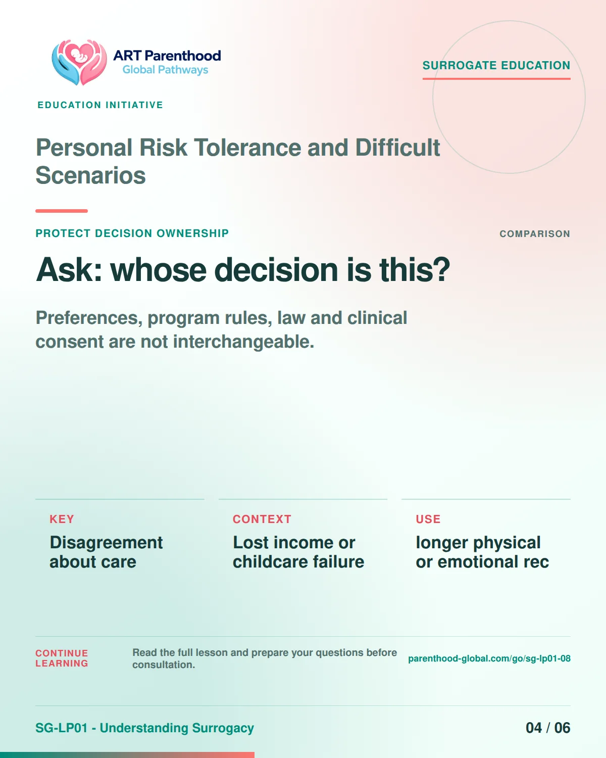 SG-LP01-08 carousel slide 4, Ask: whose decision is this? The visual uses a calm planning motif and does not imply a guaranteed pregnancy or family outcome.