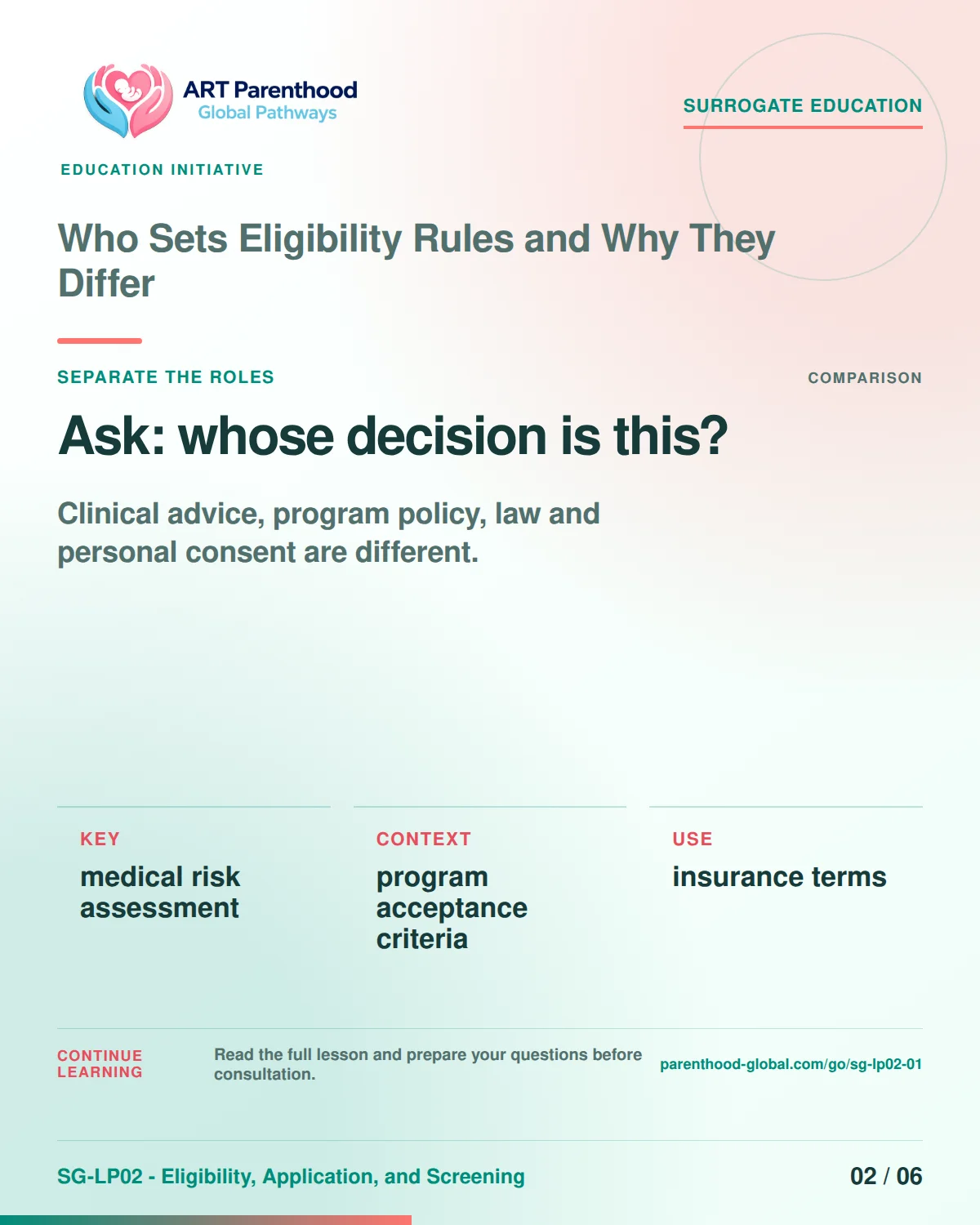 SG-LP02-01 carousel slide 2: Ask: whose decision is this? A calm planning visual supports surrogate autonomy without implying eligibility, pregnancy or a guaranteed outcome.