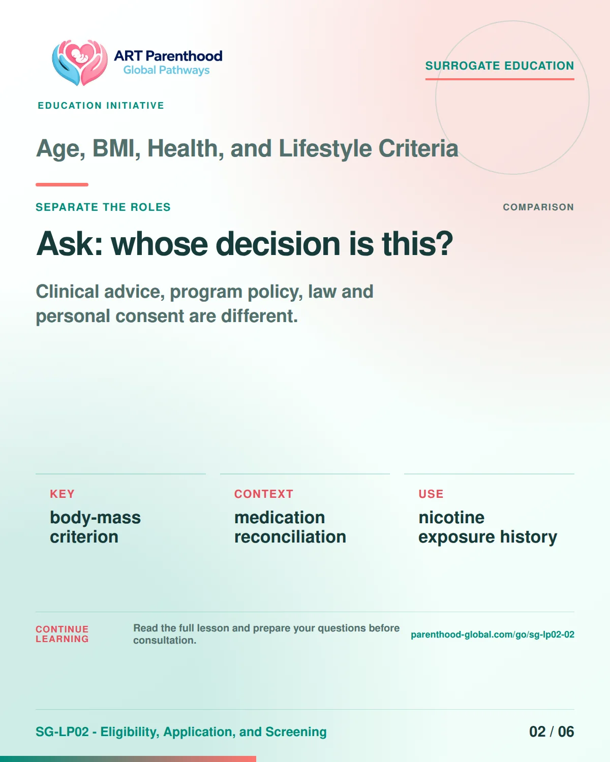 SG-LP02-02 carousel slide 2: Ask: whose decision is this? A calm planning visual supports surrogate autonomy without implying eligibility, pregnancy or a guaranteed outcome.
