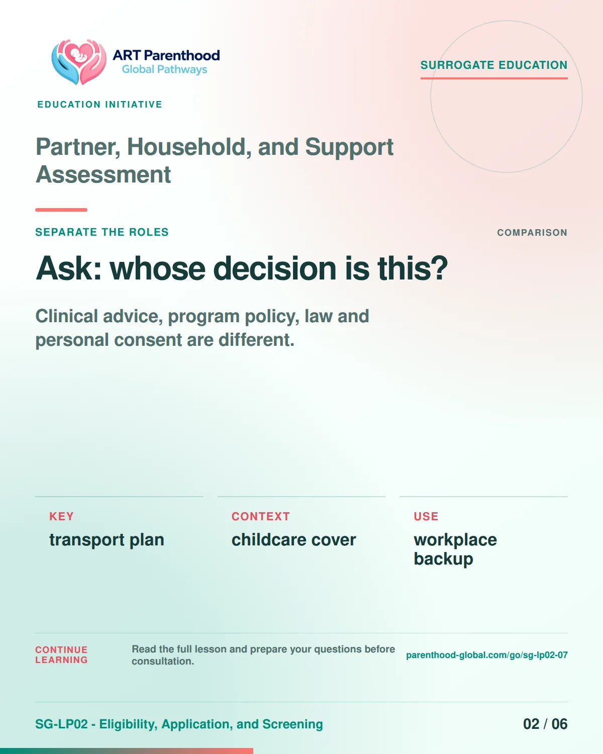 SG-LP02-07 carousel slide 2: Ask: whose decision is this? A calm planning visual supports surrogate autonomy without implying eligibility, pregnancy or a guaranteed outcome.