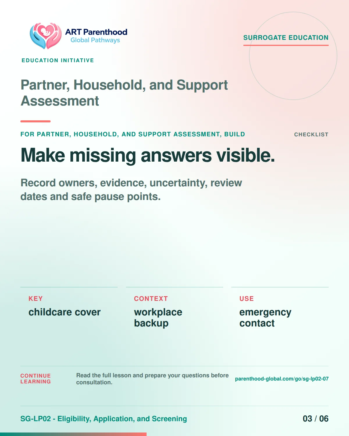 SG-LP02-07 carousel slide 3: Make missing answers visible. A calm planning visual supports surrogate autonomy without implying eligibility, pregnancy or a guaranteed outcome.