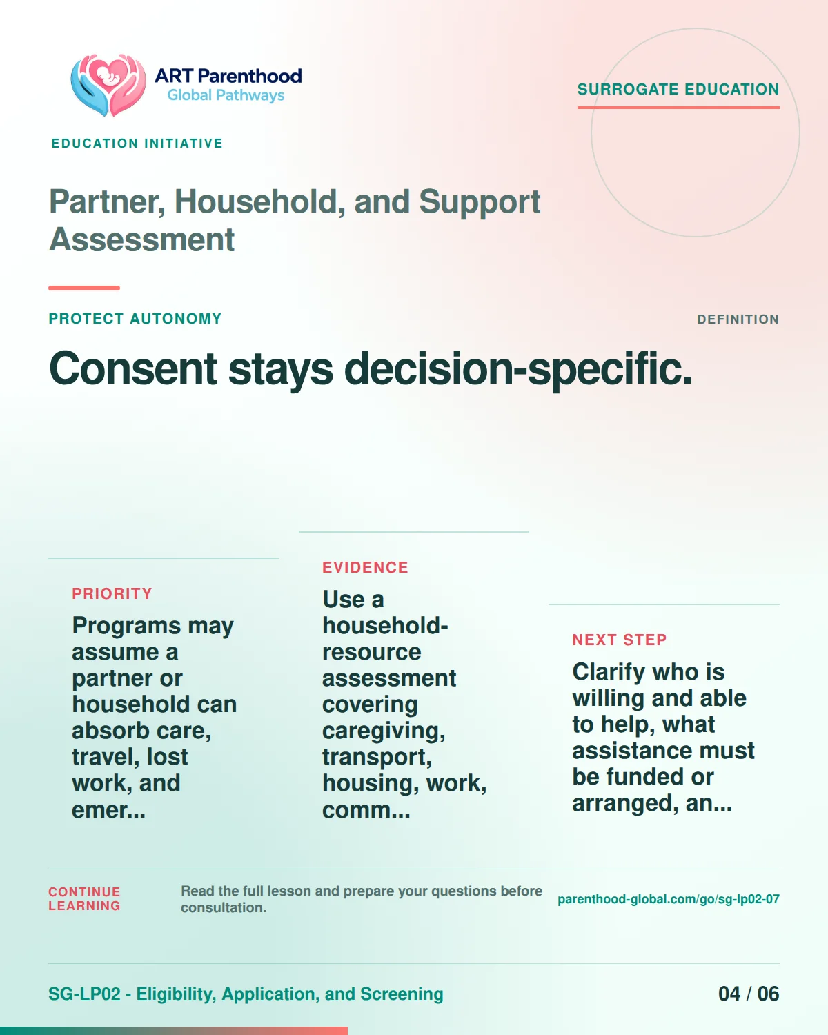 SG-LP02-07 carousel slide 4: Consent stays decision-specific. A calm planning visual supports surrogate autonomy without implying eligibility, pregnancy or a guaranteed outcome.