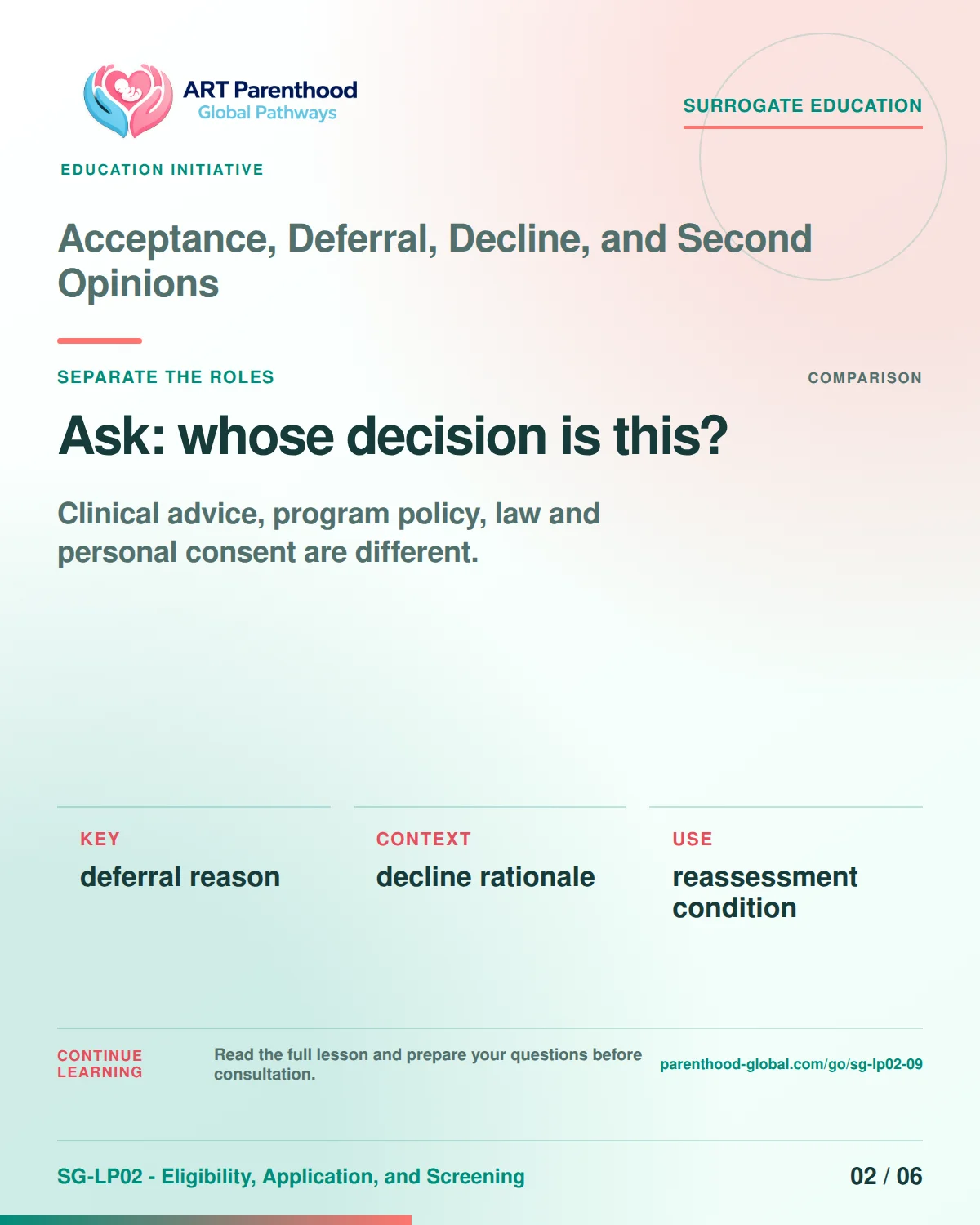 SG-LP02-09 carousel slide 2: Ask: whose decision is this? A calm planning visual supports surrogate autonomy without implying eligibility, pregnancy or a guaranteed outcome.