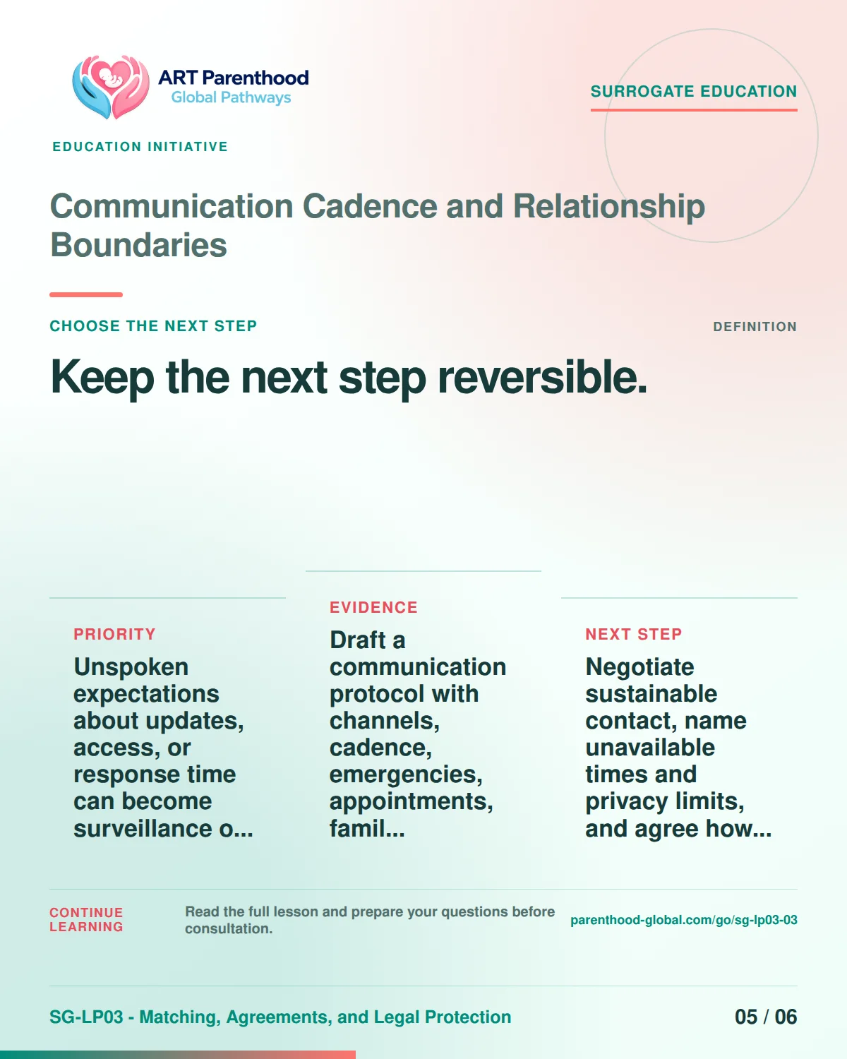SG-LP03-03 carousel slide 5: Keep the next step reversible. A calm planning visual supports surrogate autonomy without implying eligibility, pregnancy or a guaranteed outcome.