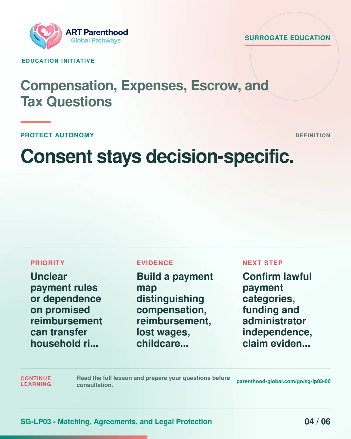 SG-LP03-06 carousel slide 4: Consent stays decision-specific. A calm planning visual supports surrogate autonomy without implying eligibility, pregnancy or a guaranteed outcome.