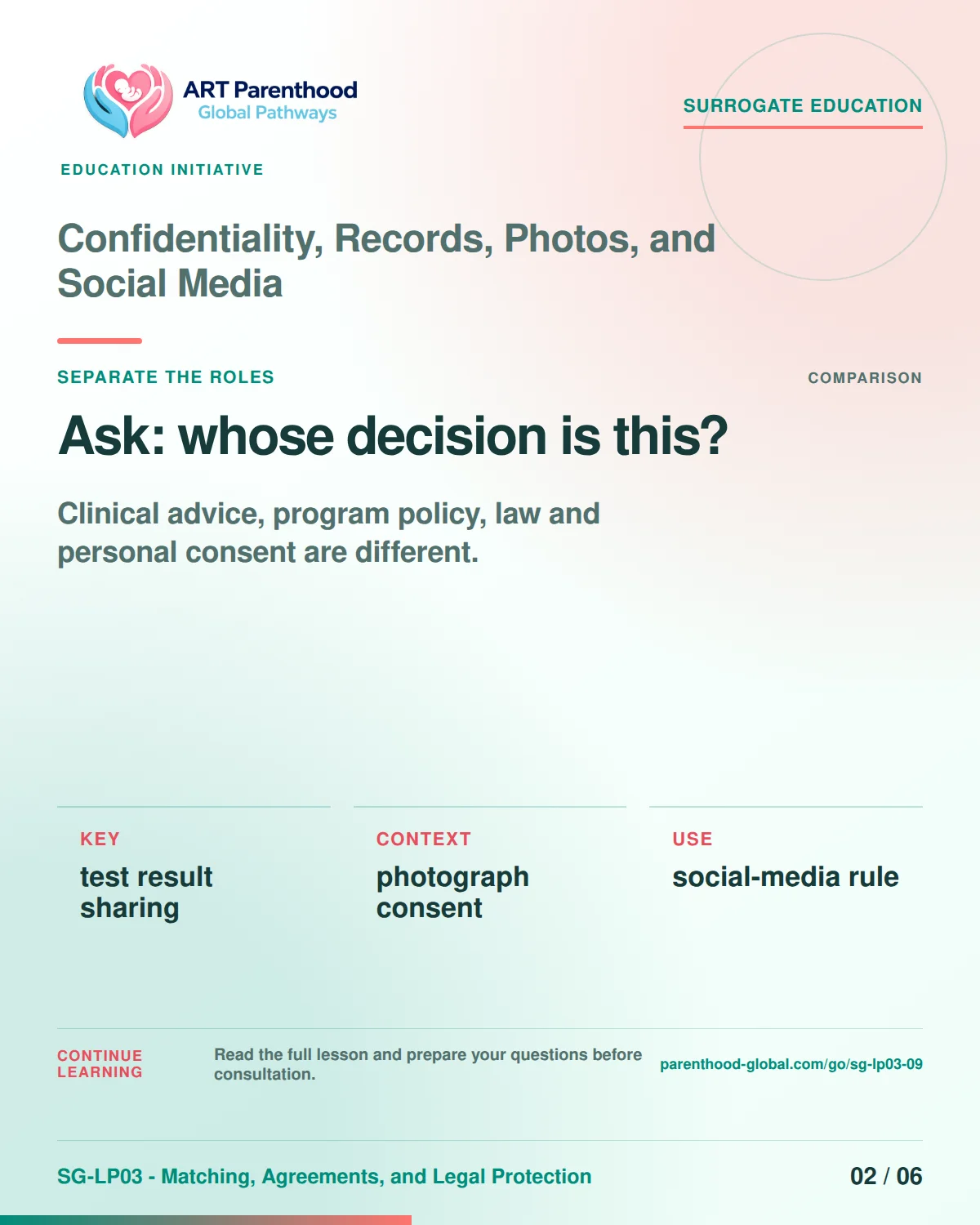 SG-LP03-09 carousel slide 2: Ask: whose decision is this? A calm planning visual supports surrogate autonomy without implying eligibility, pregnancy or a guaranteed outcome.